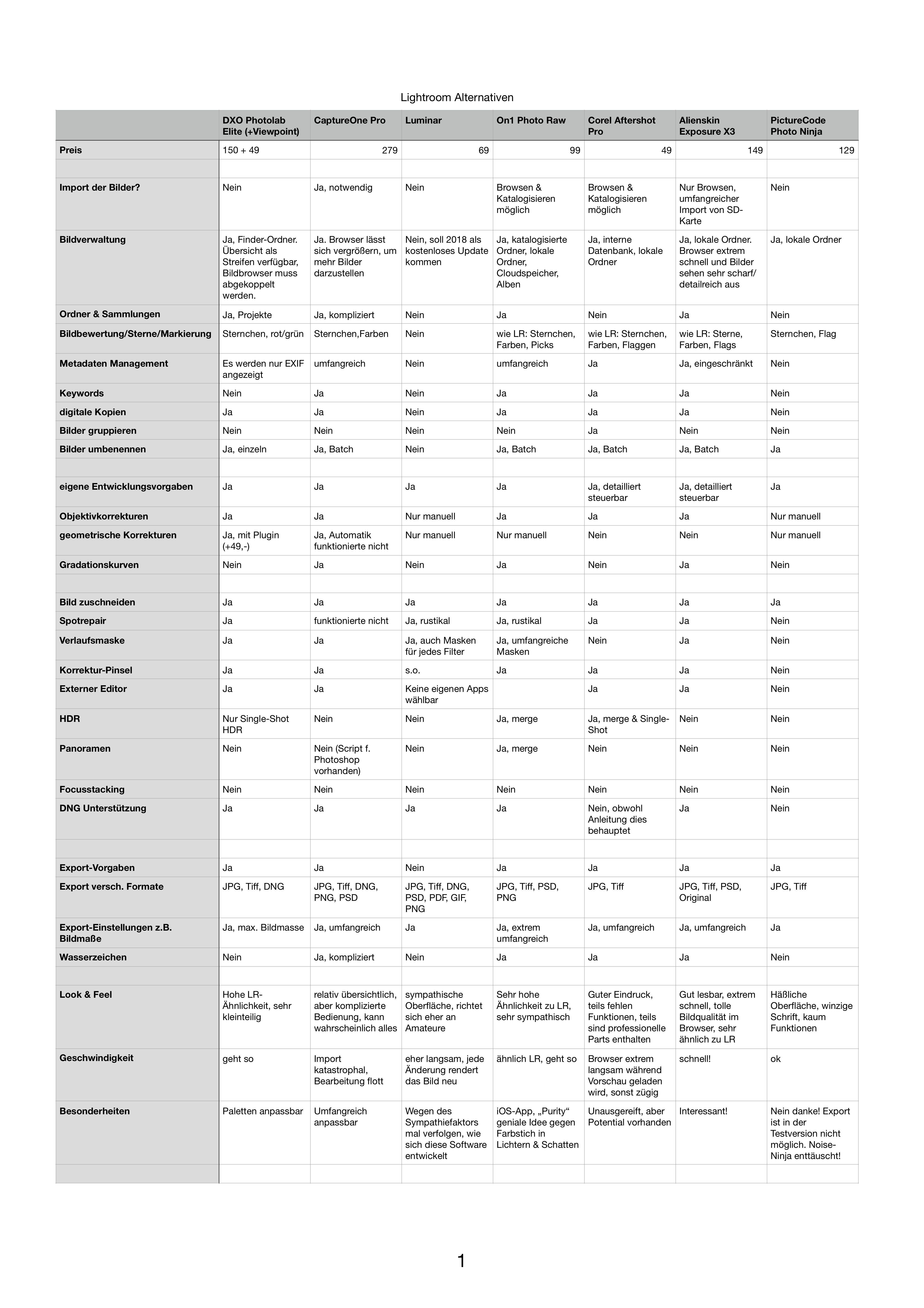 Lightroom Alternativen 2017.png